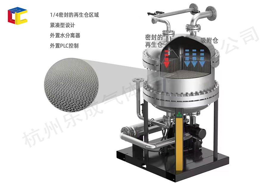 輪式干燥機.jpg 輪式干燥機.jpg