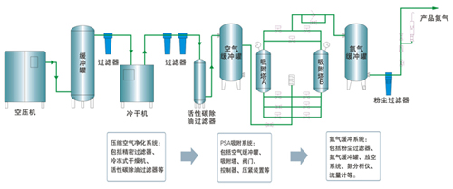 制氮機流程.jpg 制氮機流程.jpg