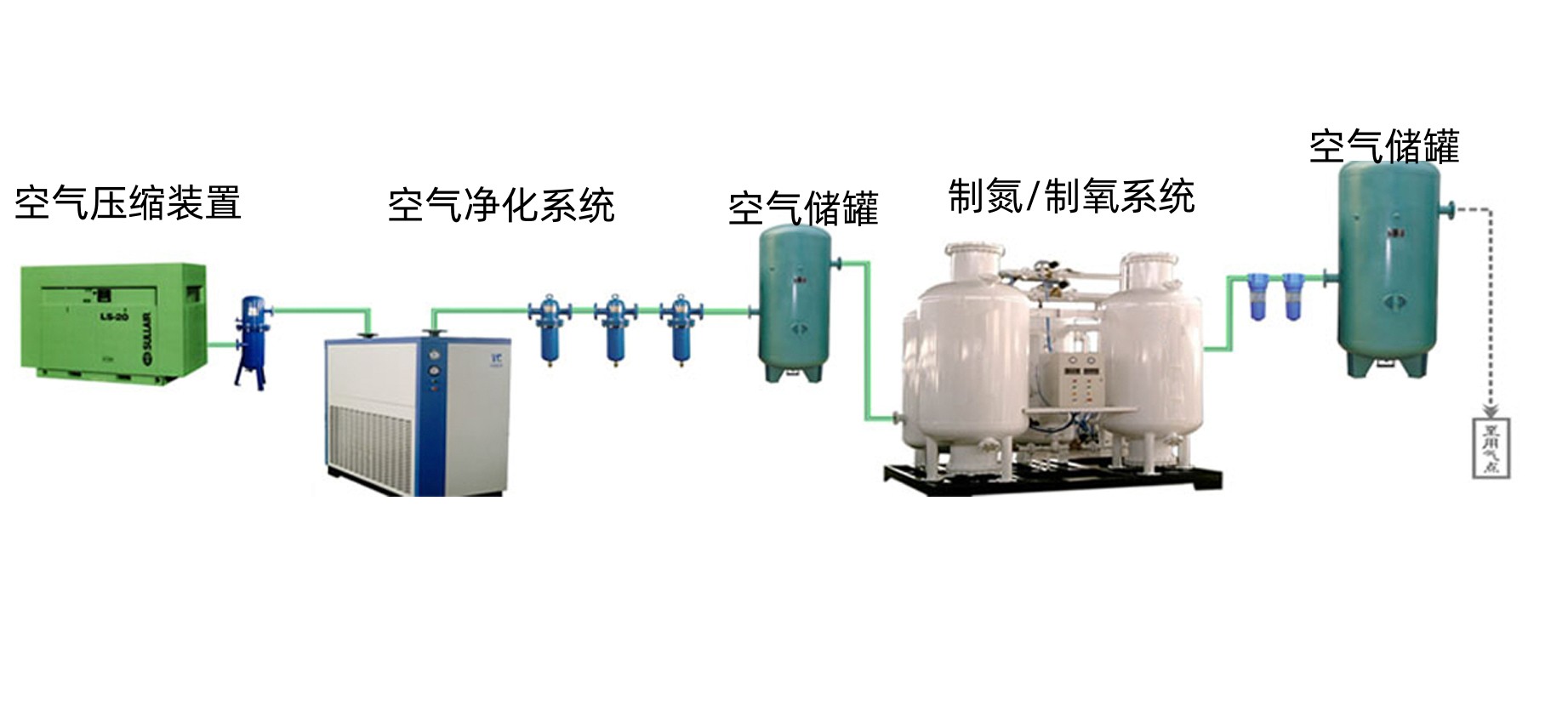 制氮制氧流程.jpg 制氮制氧流程.jpg