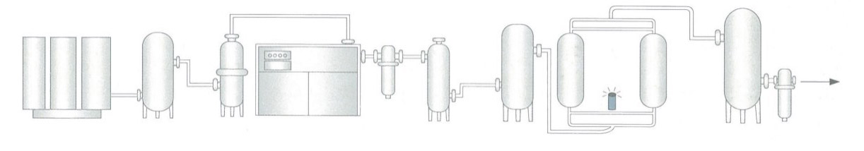制氧機(jī)系統(tǒng)流程.png 制氧機(jī)系統(tǒng)流程.png
