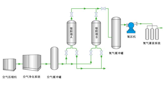 制氮機444444.jpg 制氮機444444.jpg